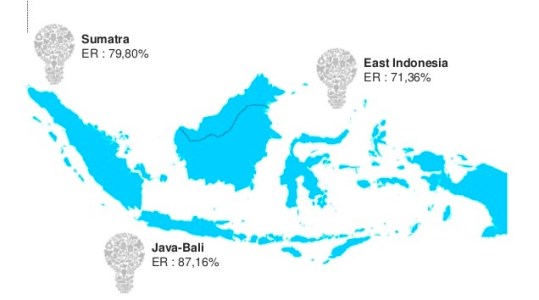 Electricity Availability in Indonesia