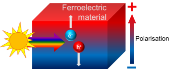 ferroelectrics