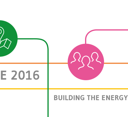 13-17 June Building the Energy Uniion Together