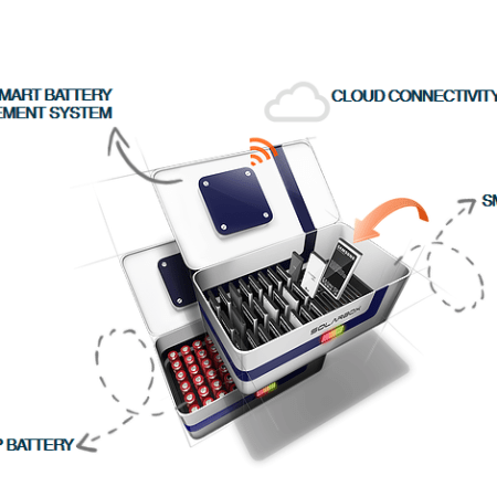 The Solarbox storage system, built using second life lithium-ion batteries.