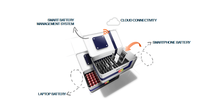 The Solarbox storage system, built using second life lithium-ion batteries. 