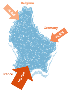 Figure 1. Number of “frontaliers” crossing the borders daily